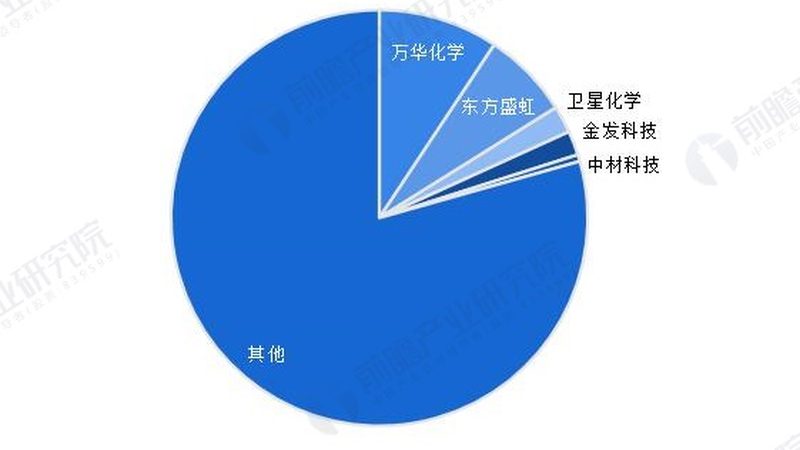 在苏州地区，以下几家有机化工原料公司具有较高的可靠性：